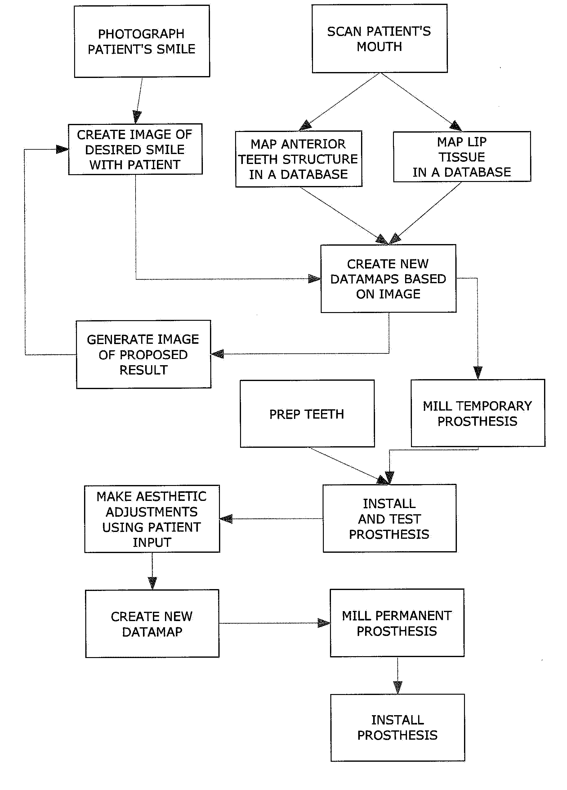 Dental method of smile design