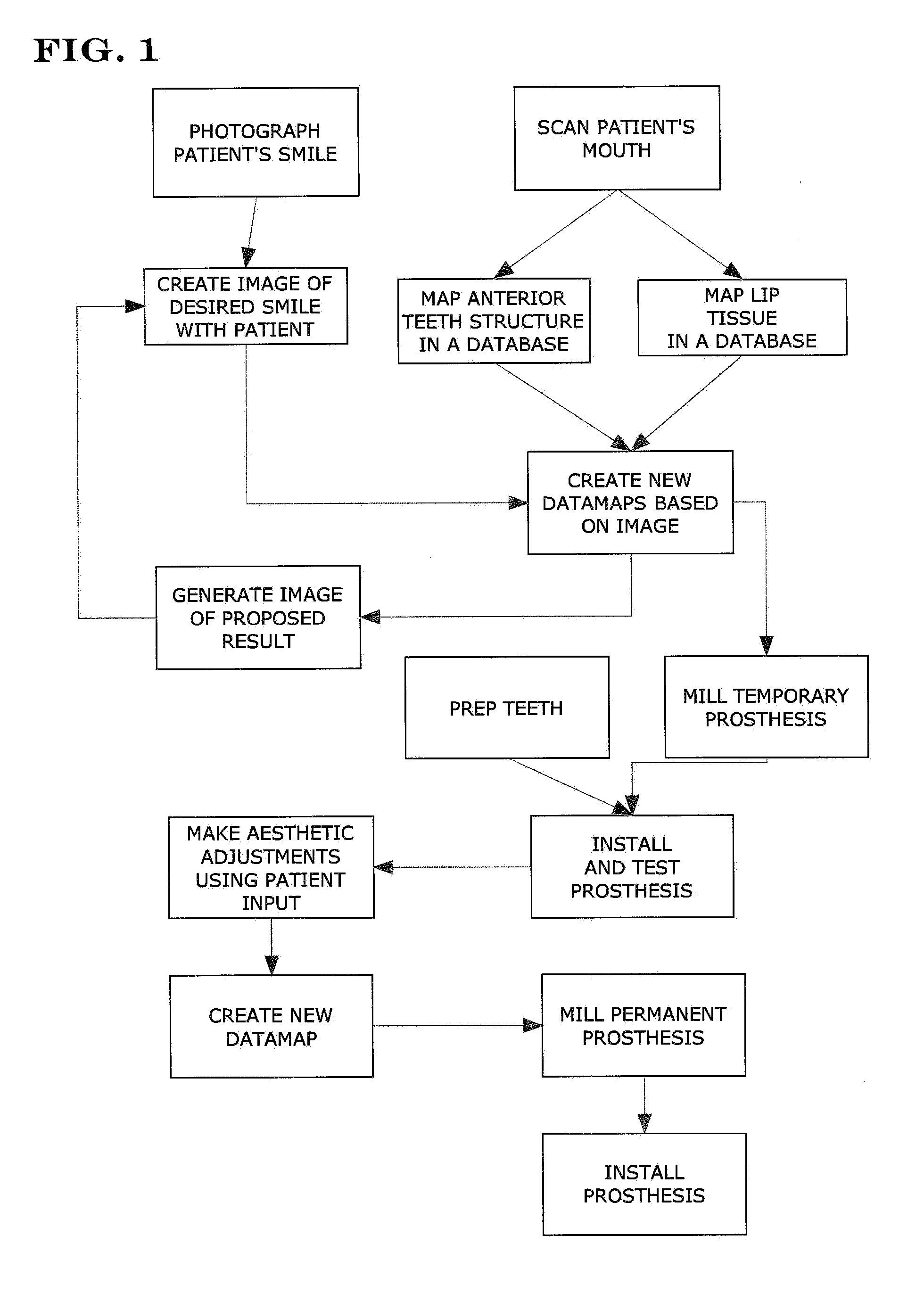 Dental method of smile design