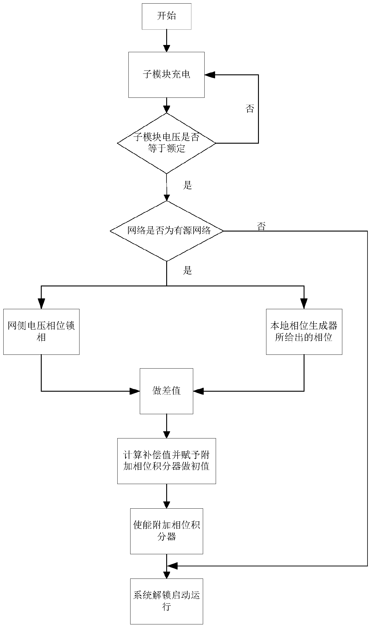 Start-up control method and control system of mmc converter based on droop control