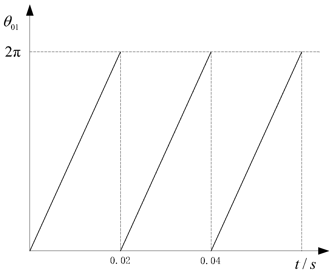 Start-up control method and control system of mmc converter based on droop control