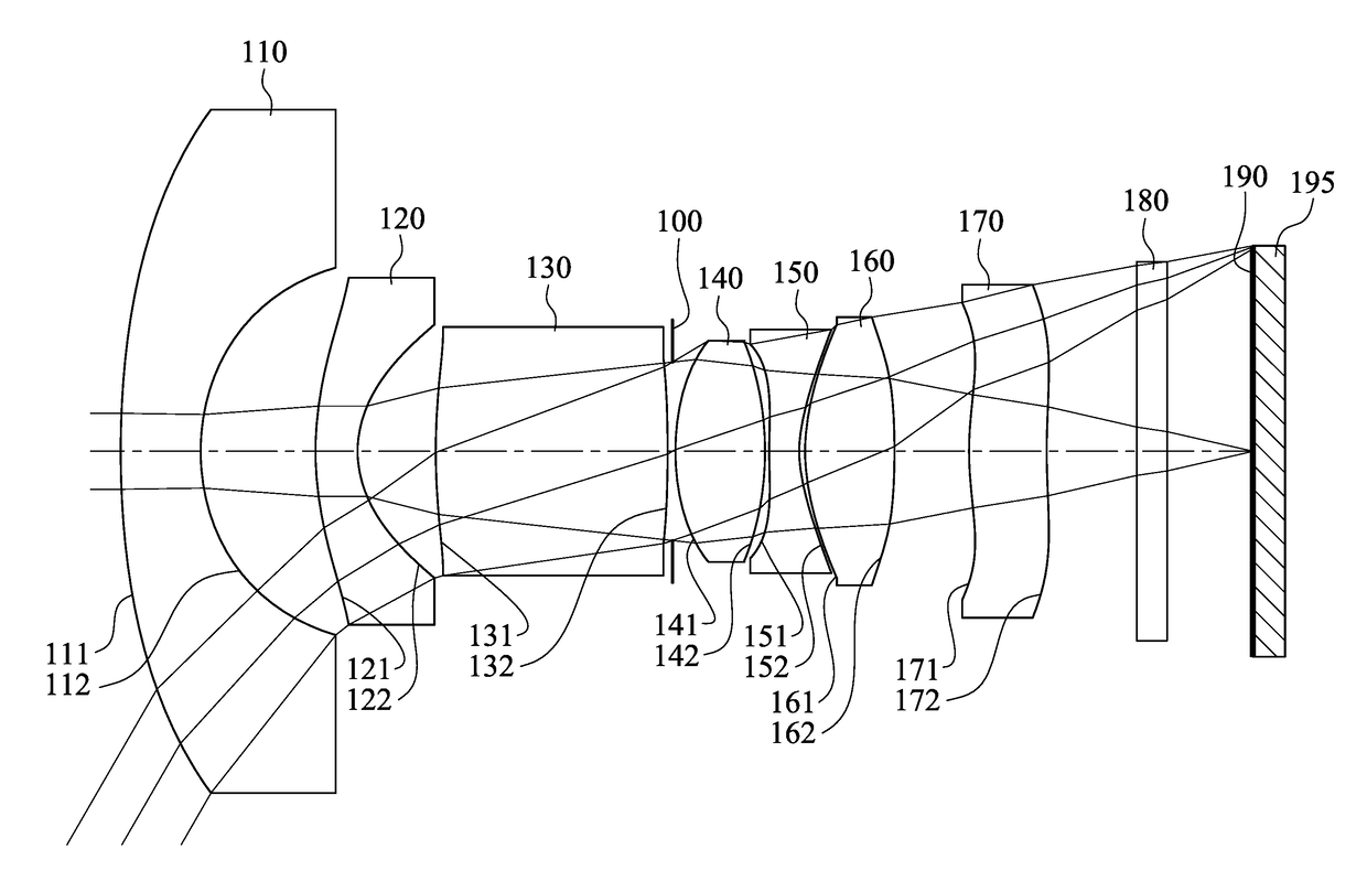 Optical imaging lens assembly, image capturing apparatus and electronic device