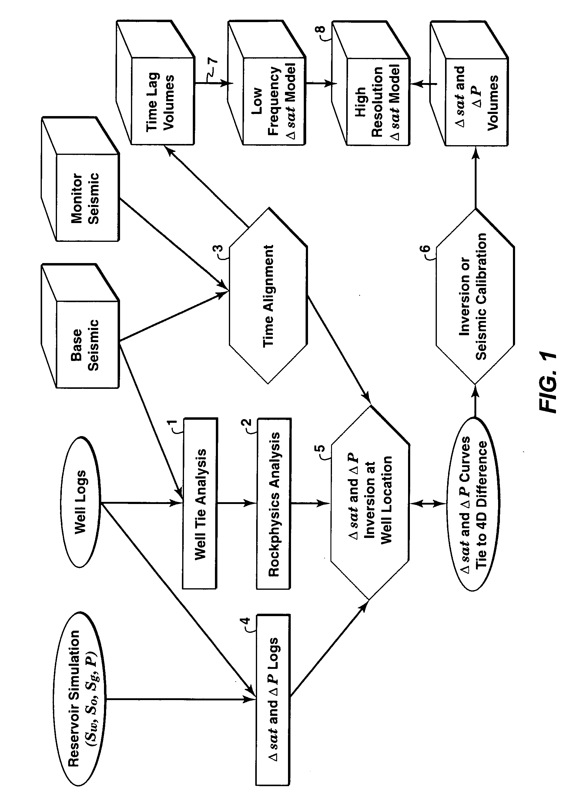 Inversion of 4D Seismic Data