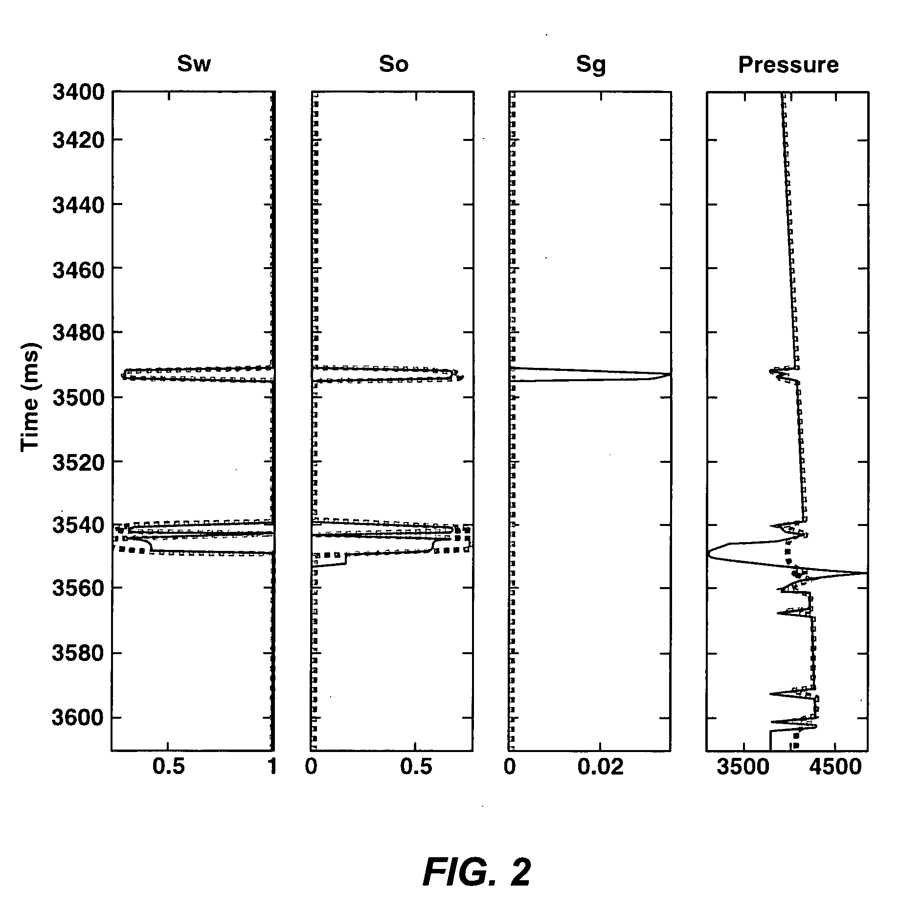 Inversion of 4D Seismic Data