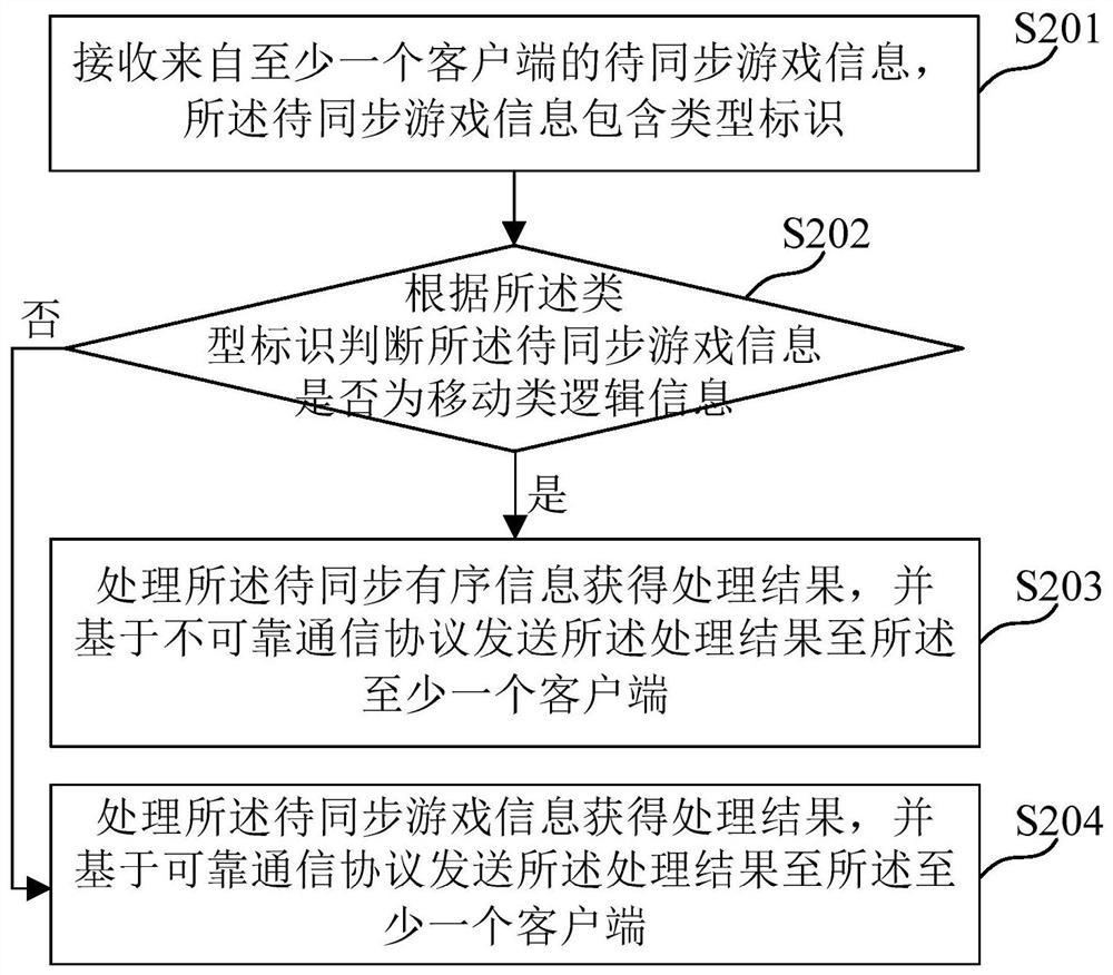 Game information synchronization method, server, client, medium and electronic device