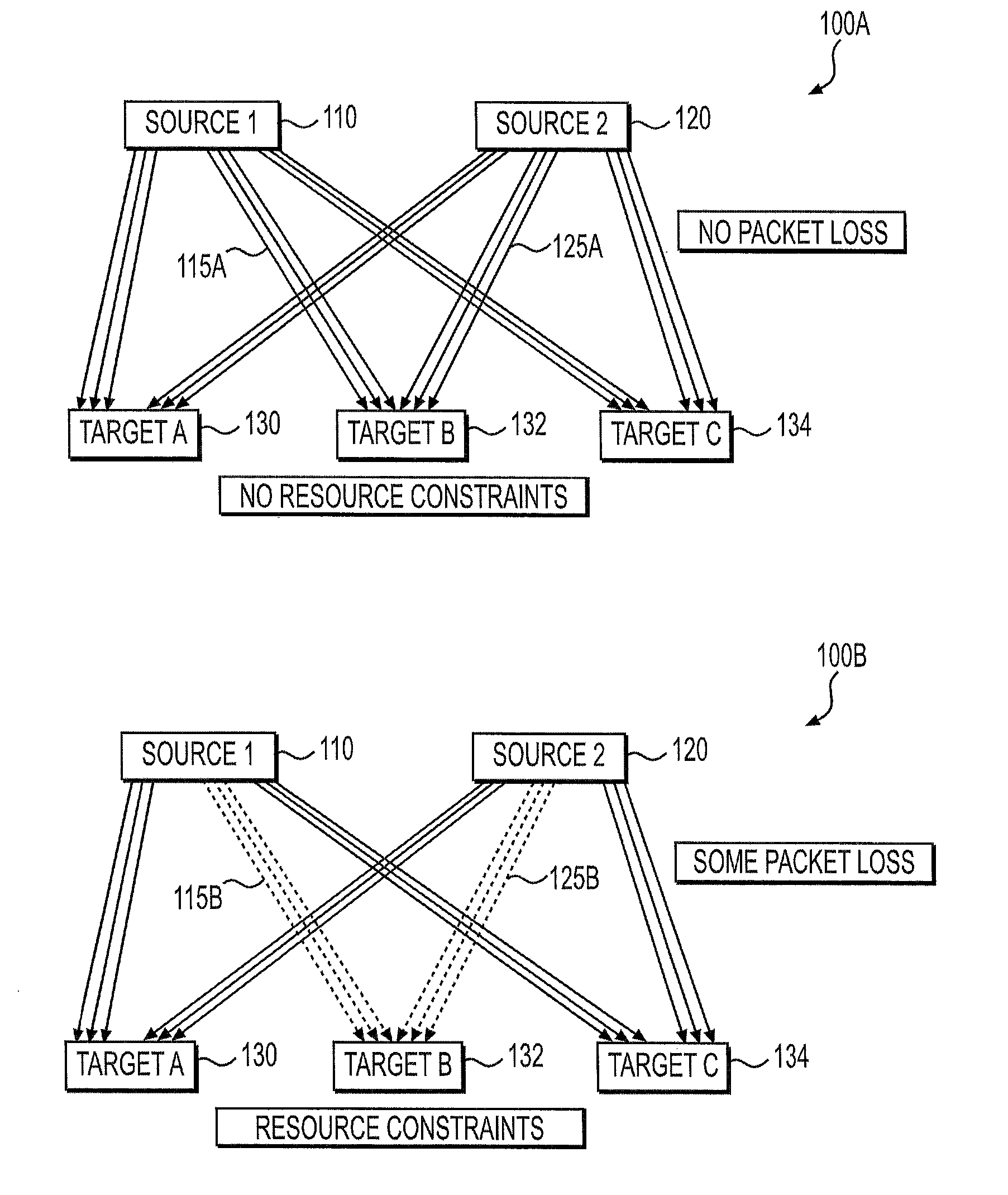 Determining load state of remote systems using delay and packet loss rate