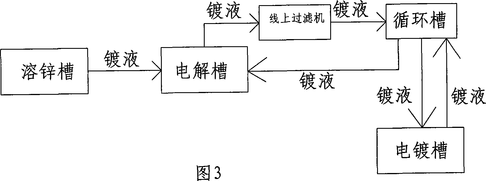 Apparatus and technology for controlling and improving plating solution PH value on fingerprint resistant production chain