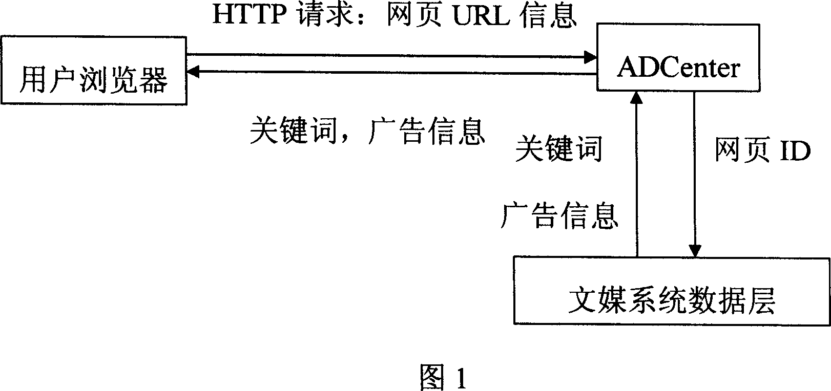 Common interconnection network content keyword interactive system