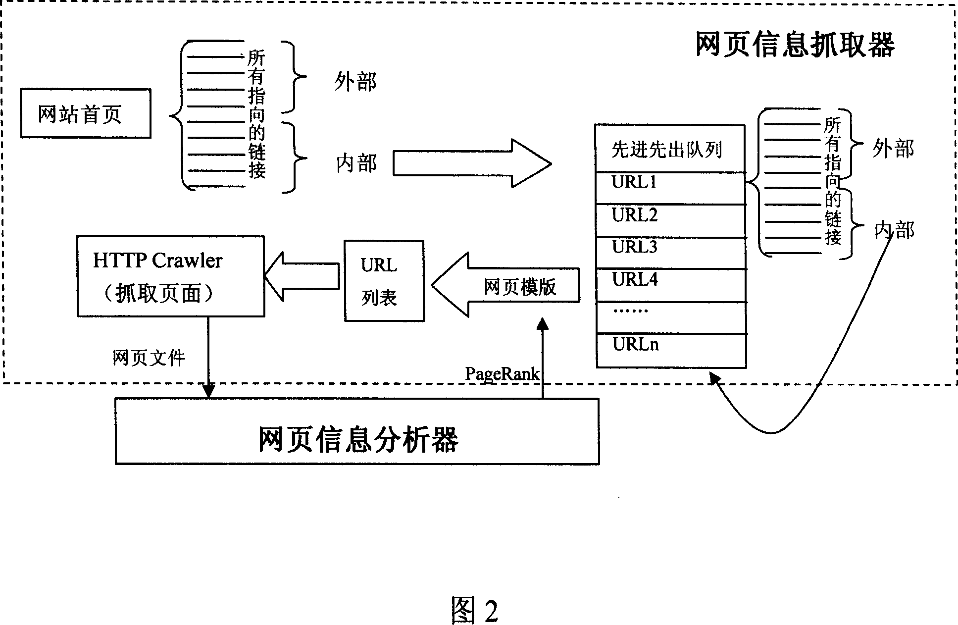 Common interconnection network content keyword interactive system