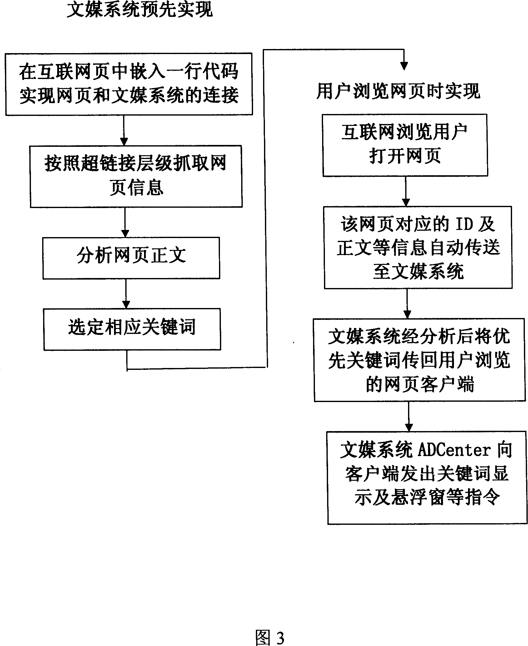 Common interconnection network content keyword interactive system