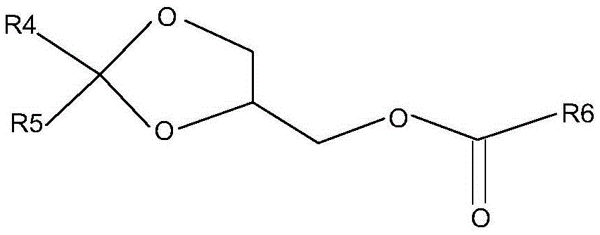 A method of production of glycerin fuel