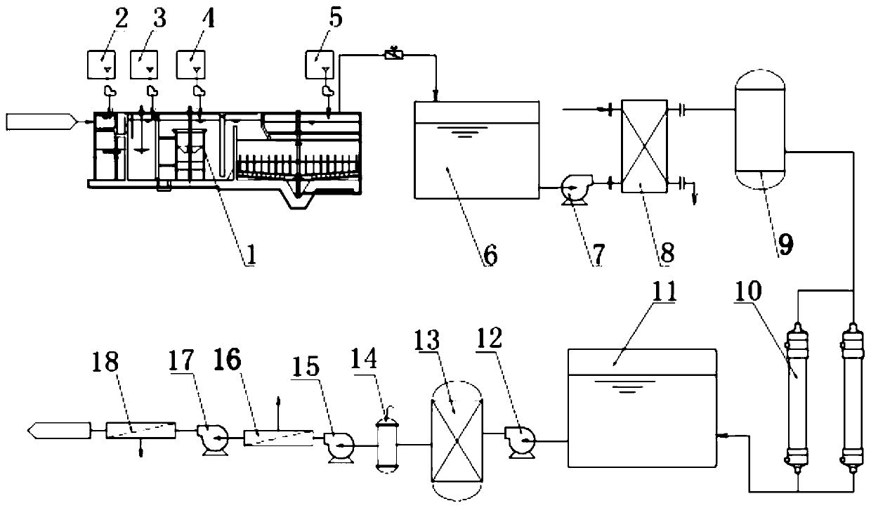 Advanced treatment and recycling system for copper smelting acidic wastewater