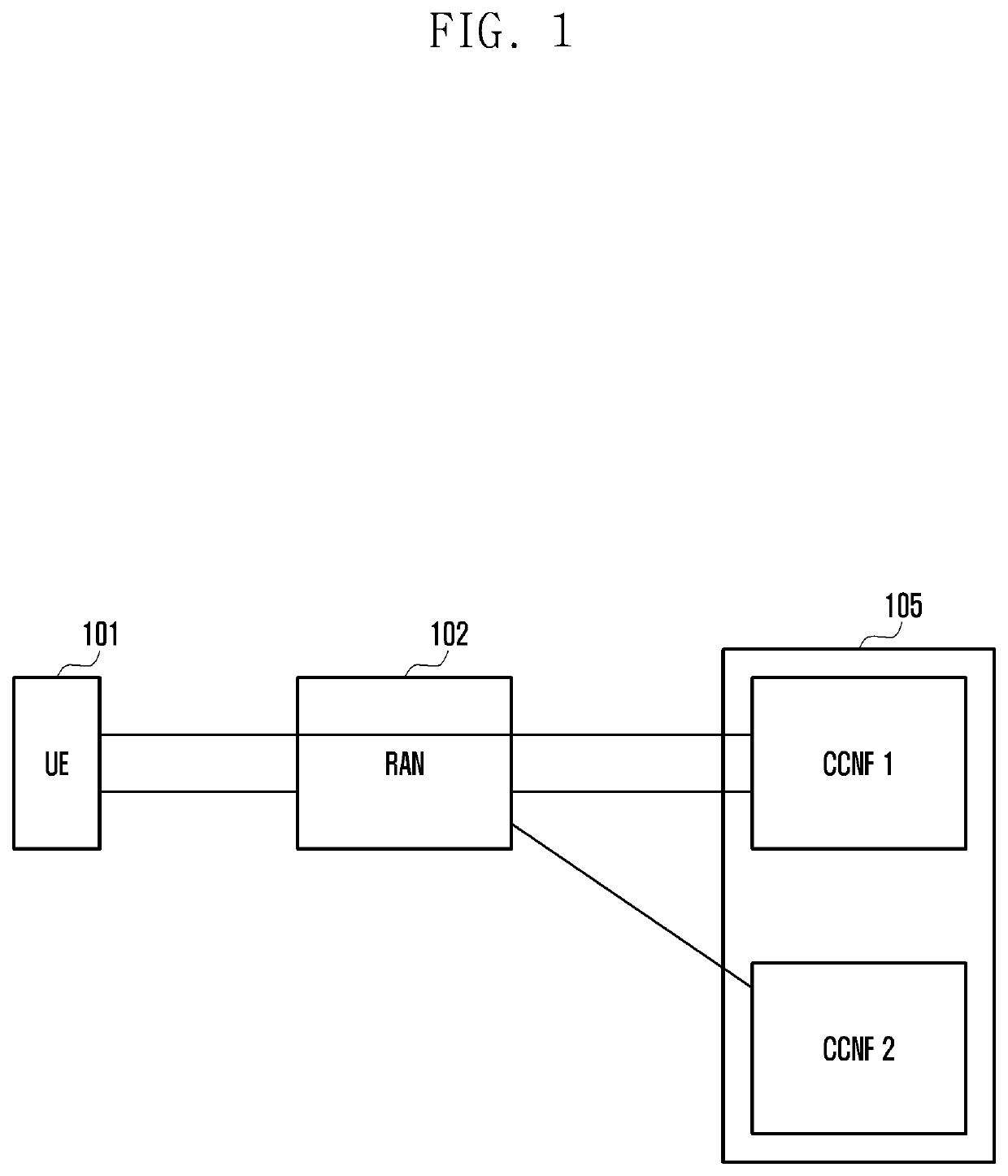 Method and apparatus for selecting an access and mobility management function in a mobile communication system