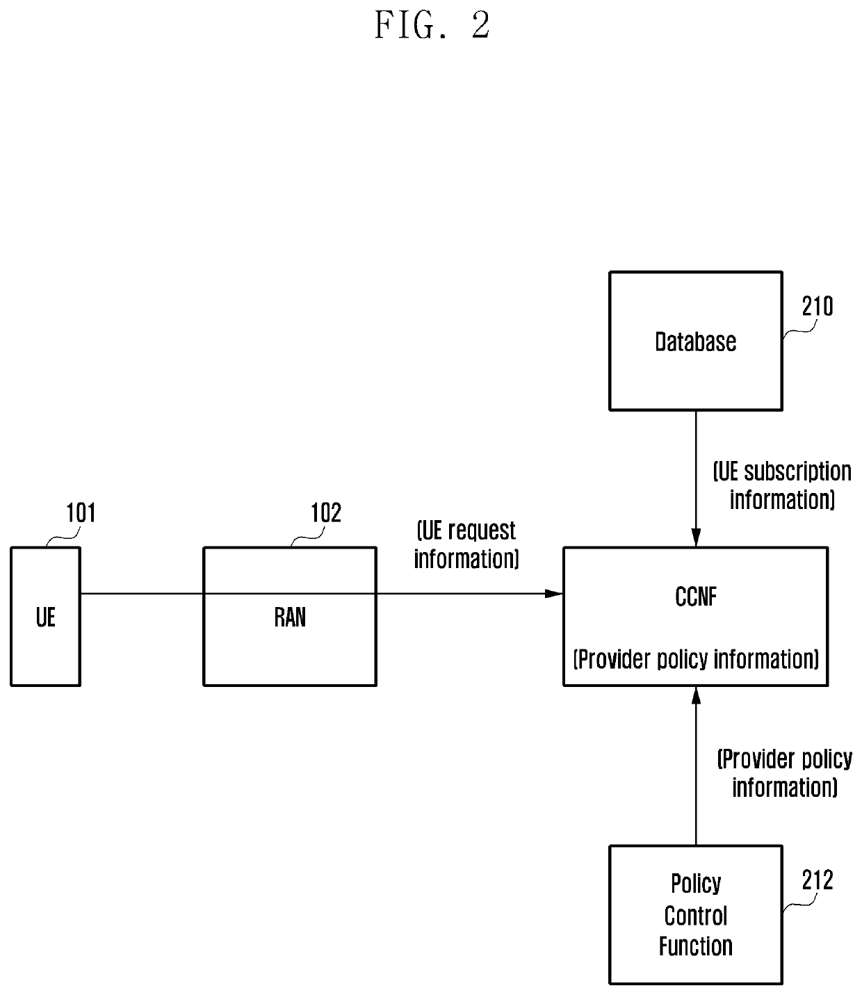 Method and apparatus for selecting an access and mobility management function in a mobile communication system