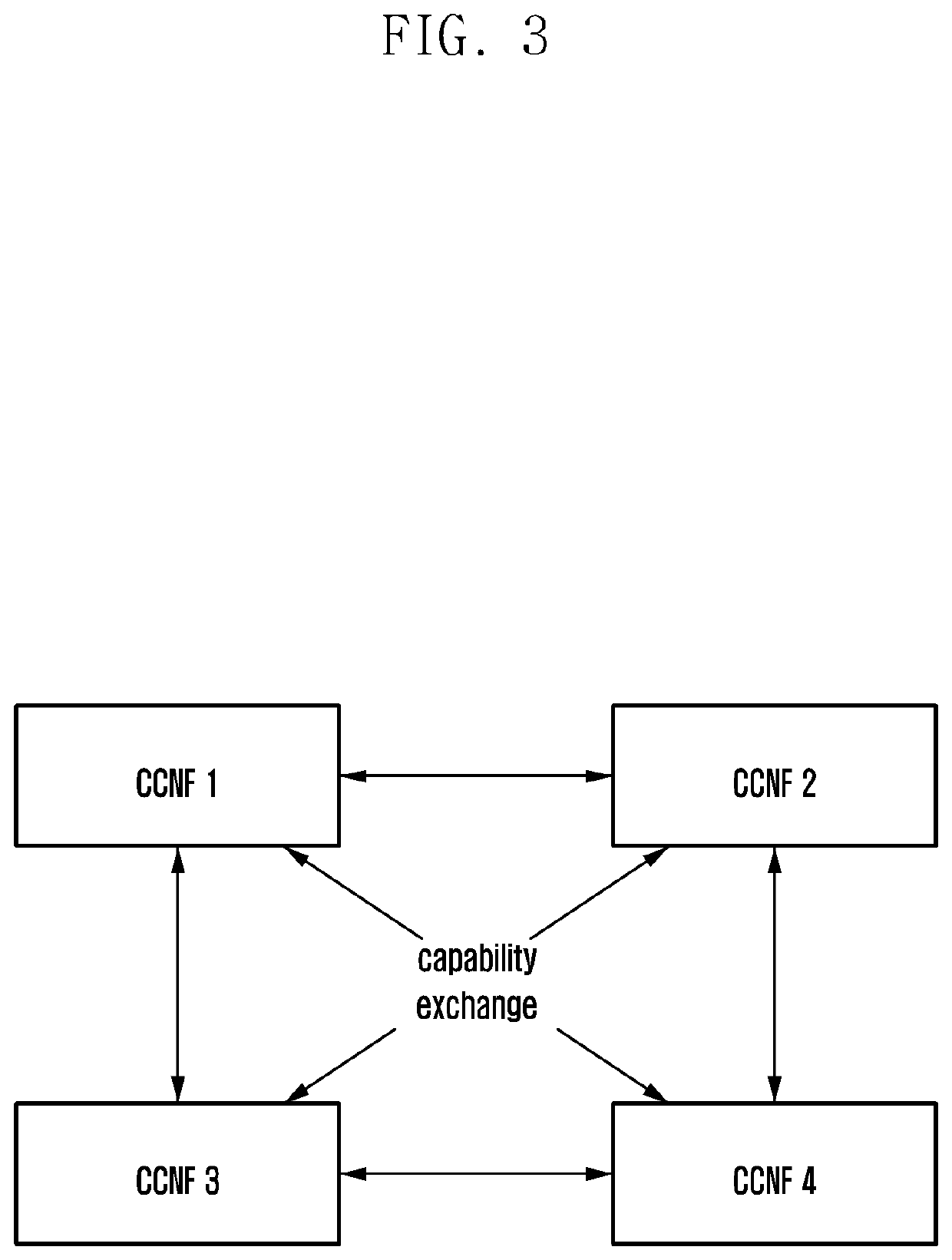 Method and apparatus for selecting an access and mobility management function in a mobile communication system