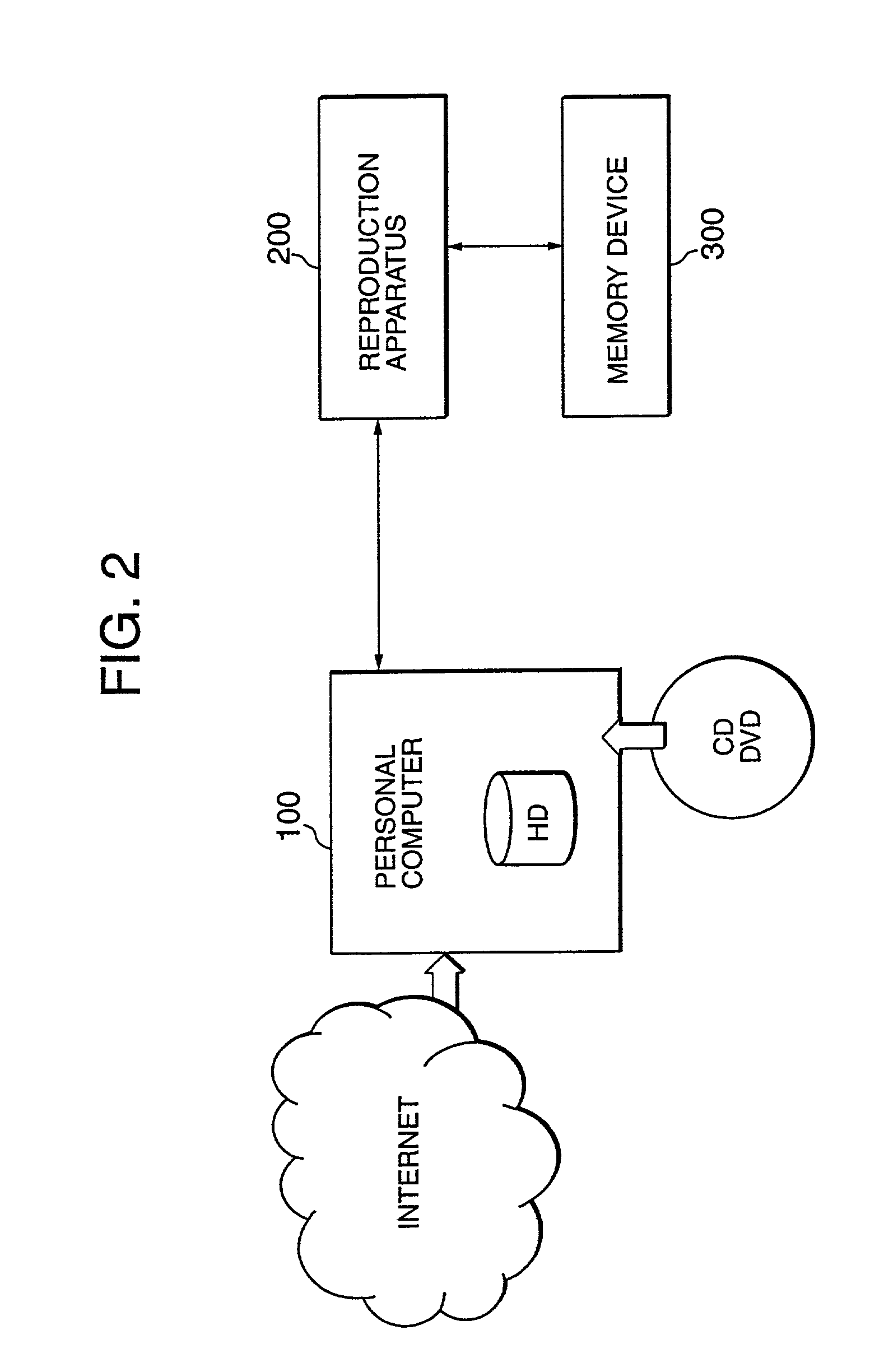 Data processing system, data processing method, and program providing medium