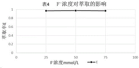 Method for Separating Uranium from Alkaline Sodium Carbonate Solution Containing Uranium and Extraction Reagent Used