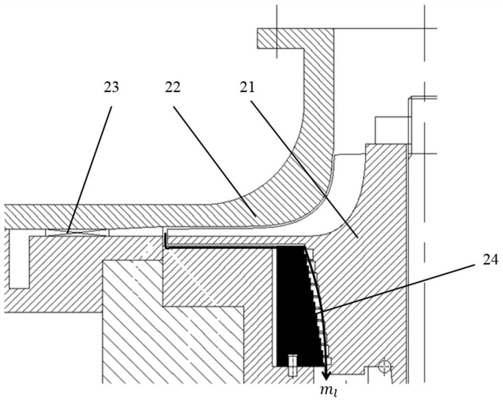 A similar modeling method for supercritical carbon dioxide compressor test