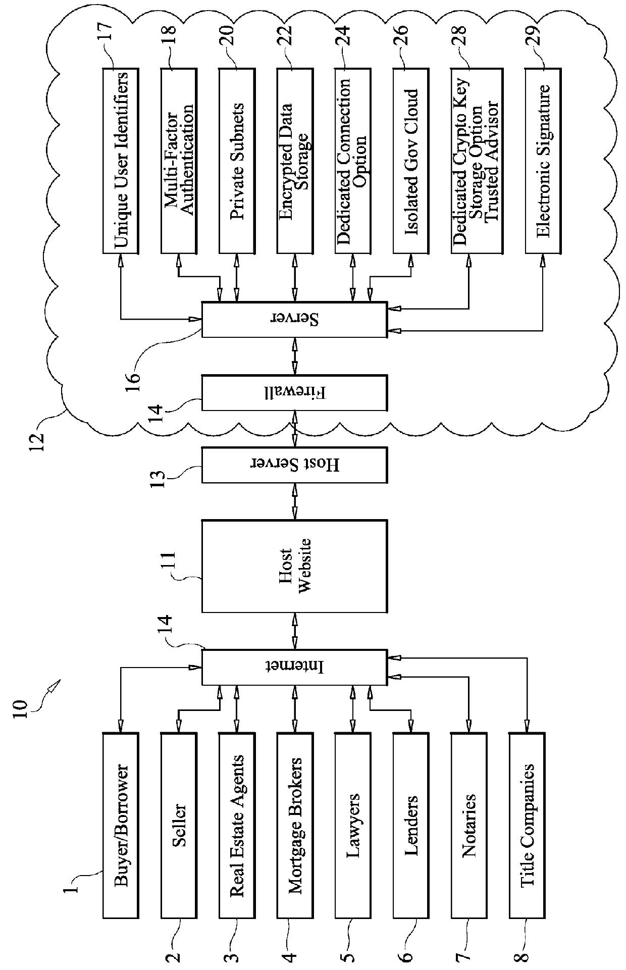 Web based electronic and paperless real estate transaction and closing system