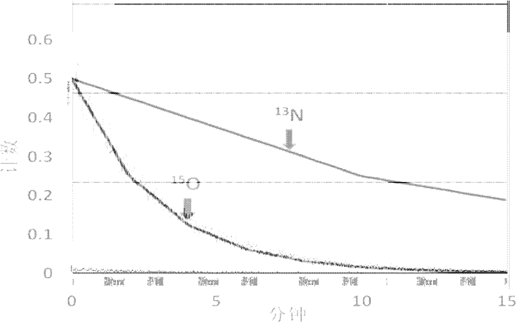 Oxygen isotope-containing compound, preparation method and application and composition