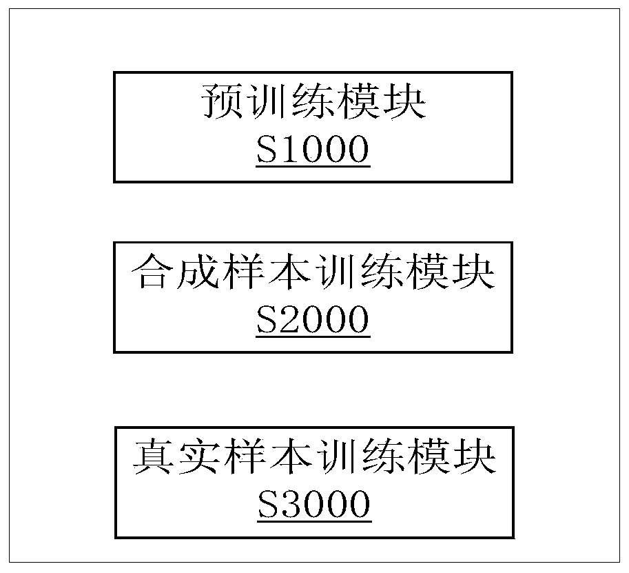 Mark detection model training and mark detection method based on multi-stage transfer learning