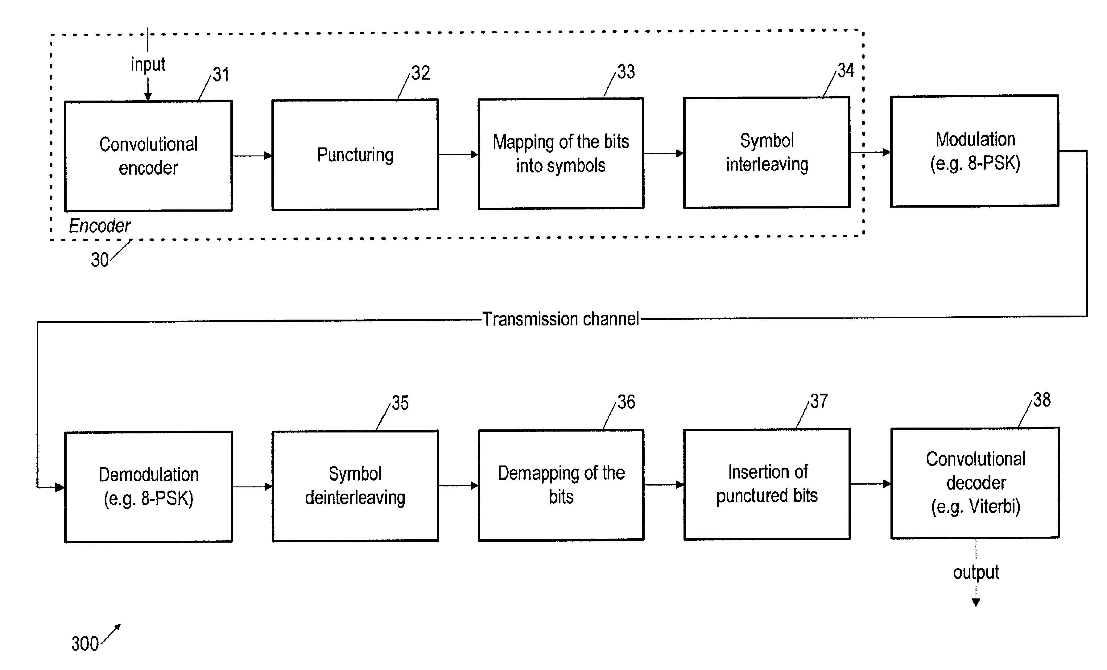 Method and system for allocating convolutional encoded bits into symbols before modulation for wireless communication