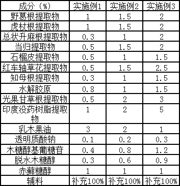 Plant compound breast augmentation and invigoration composition and application thereof