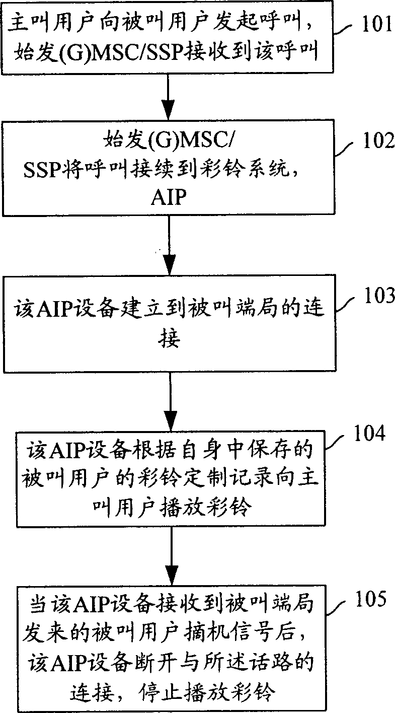 Method for broadcasting opera browser