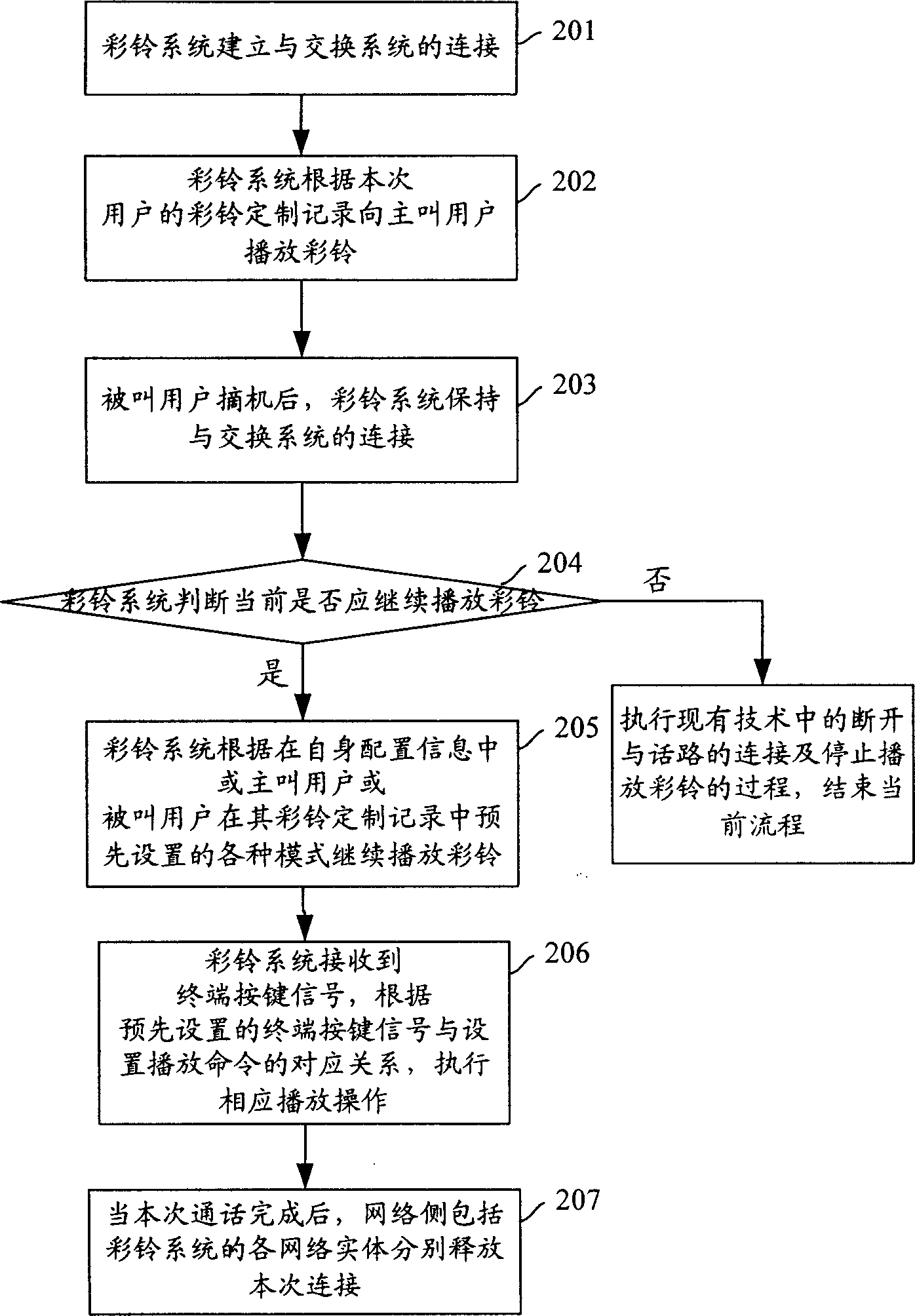 Method for broadcasting opera browser