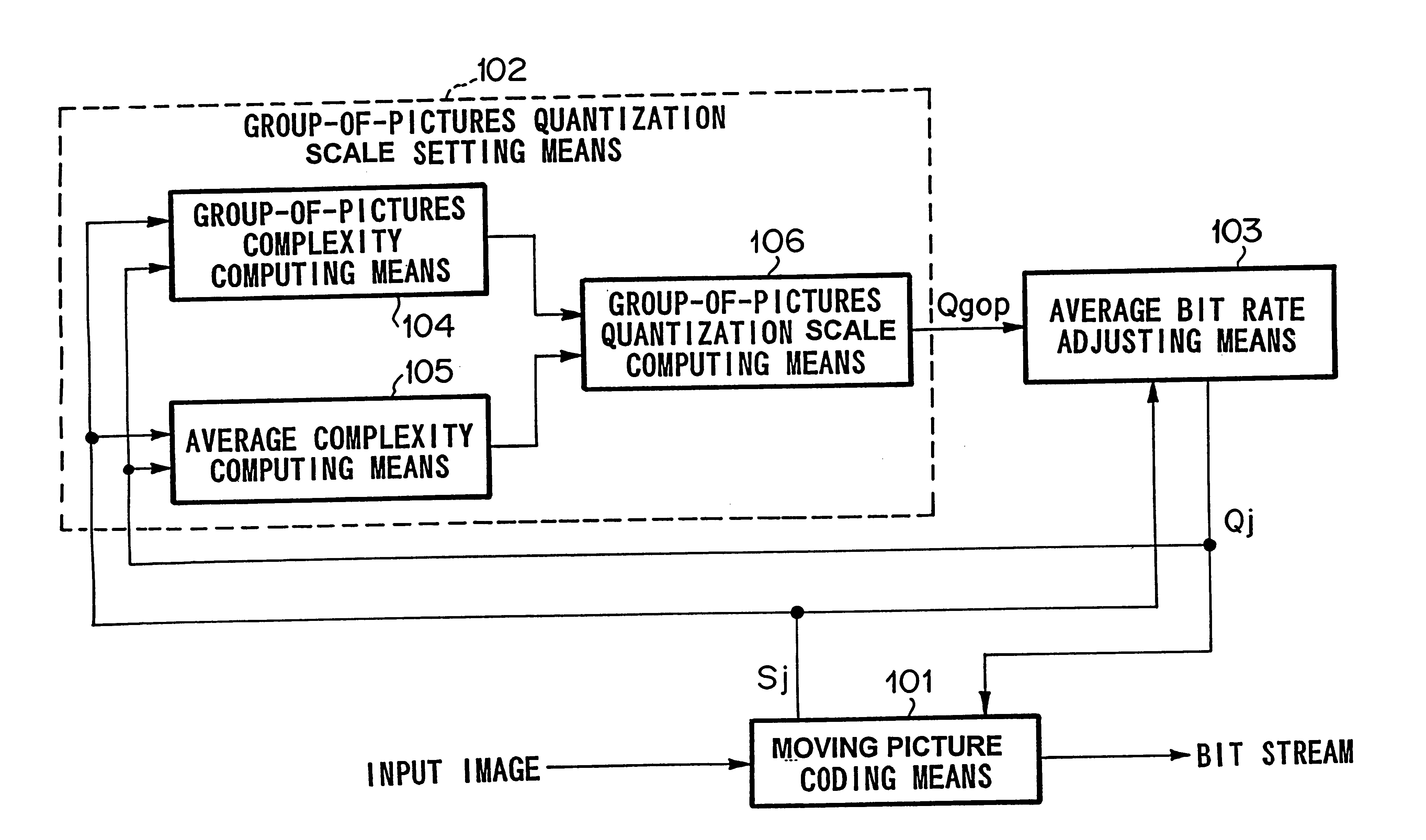 Method and apparatus for coding moving picture at variable bit rate