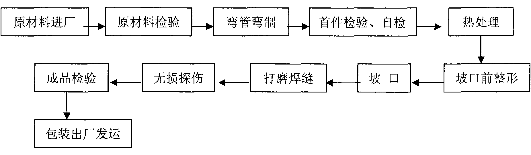 Method for producing hot-bending elbow