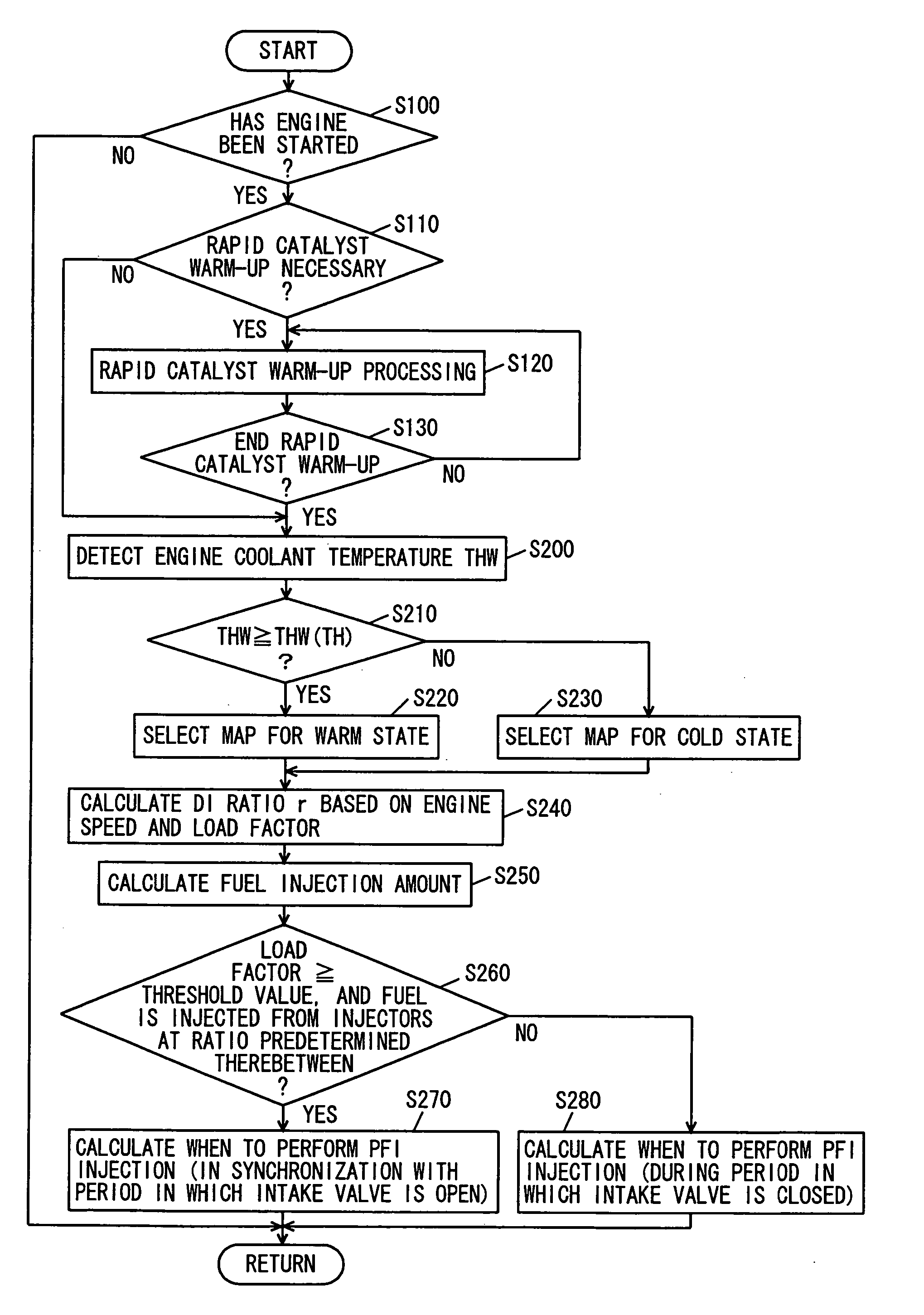 Control device of internal combustion engine