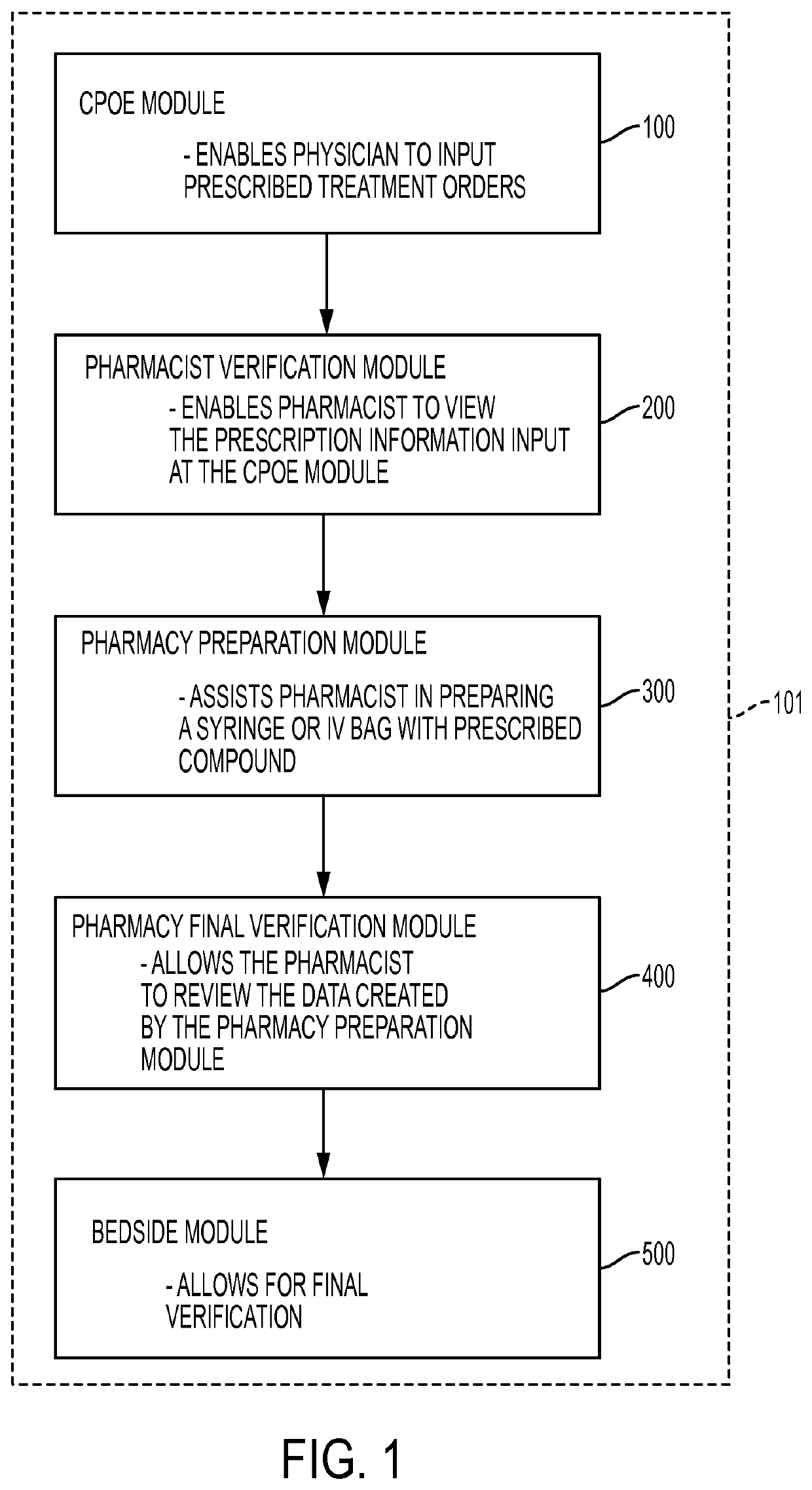 System and method for preparing a pharmaceutical compound