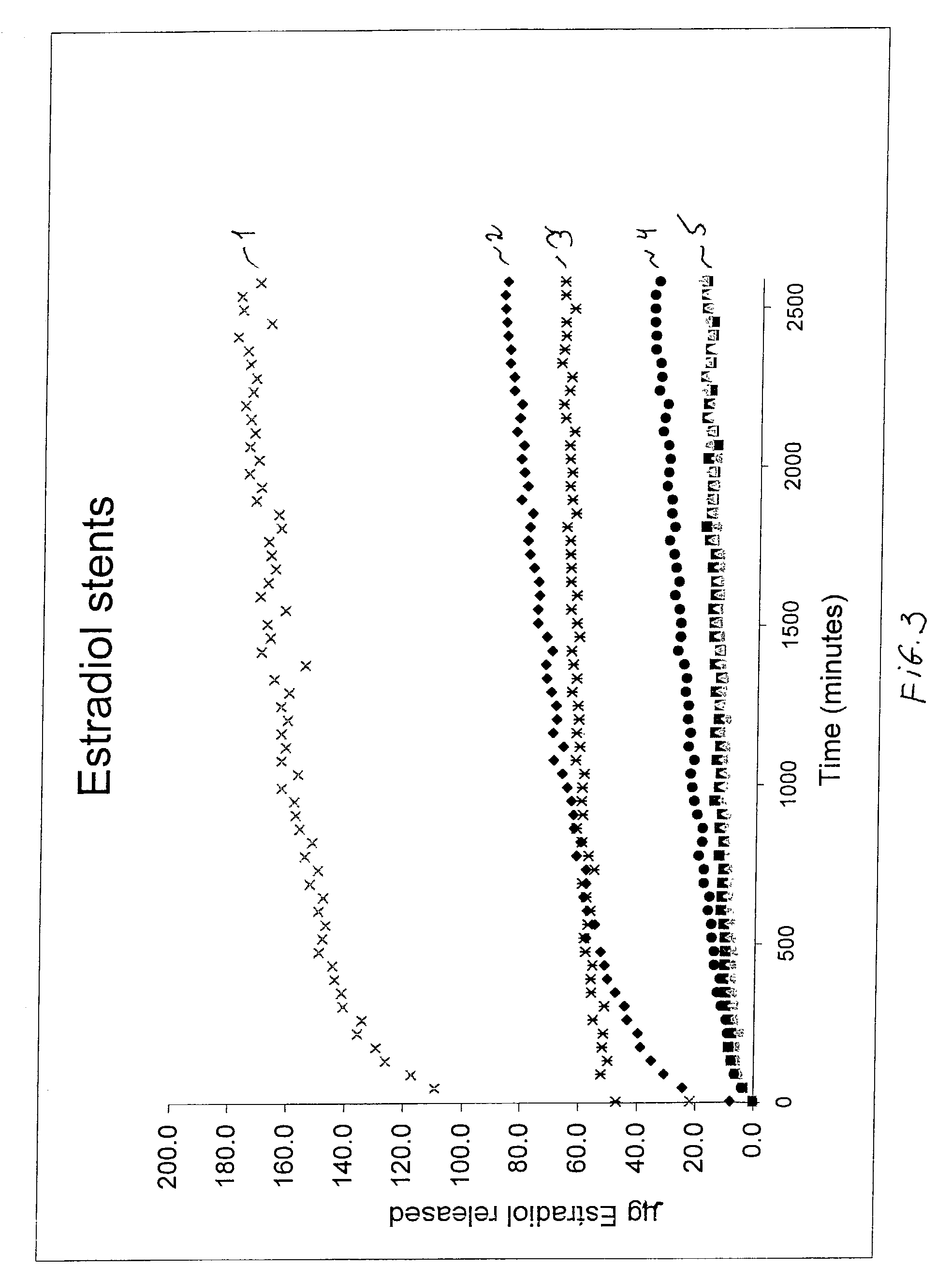 Stent coatings with engineered drug release rate