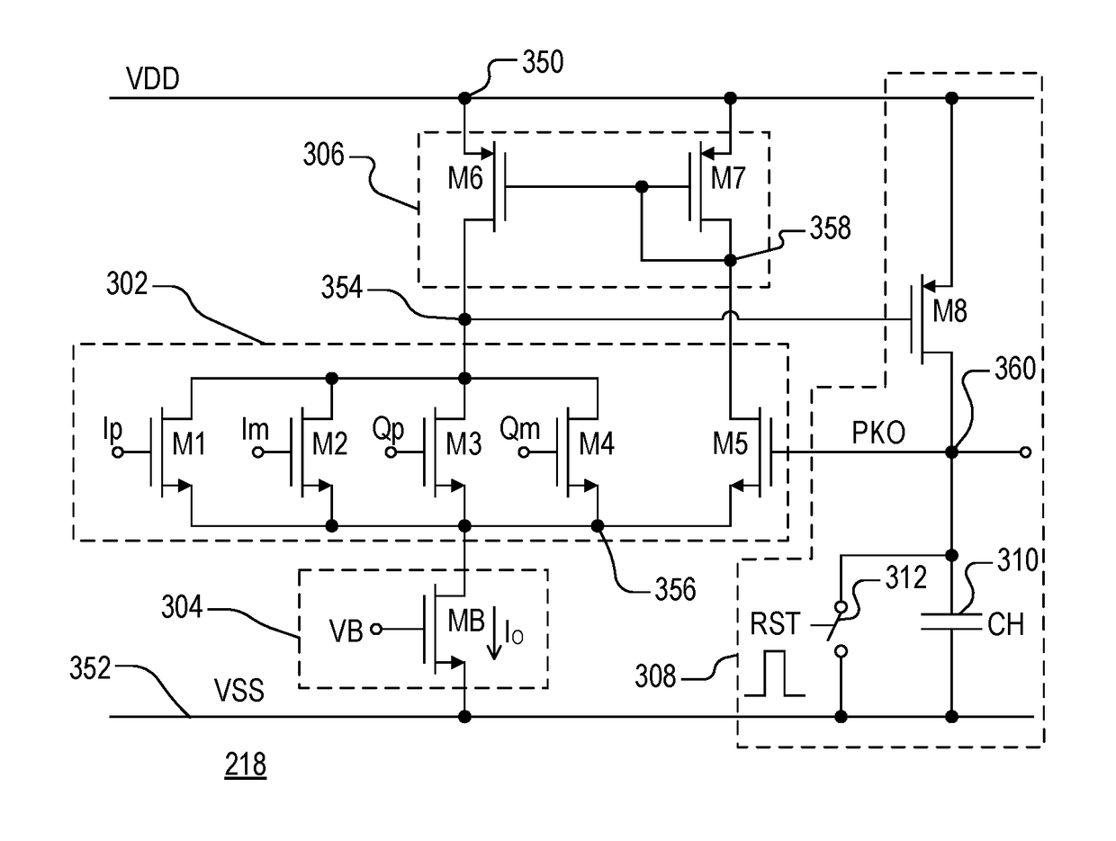 Low power compact peak detector with improved accuracy