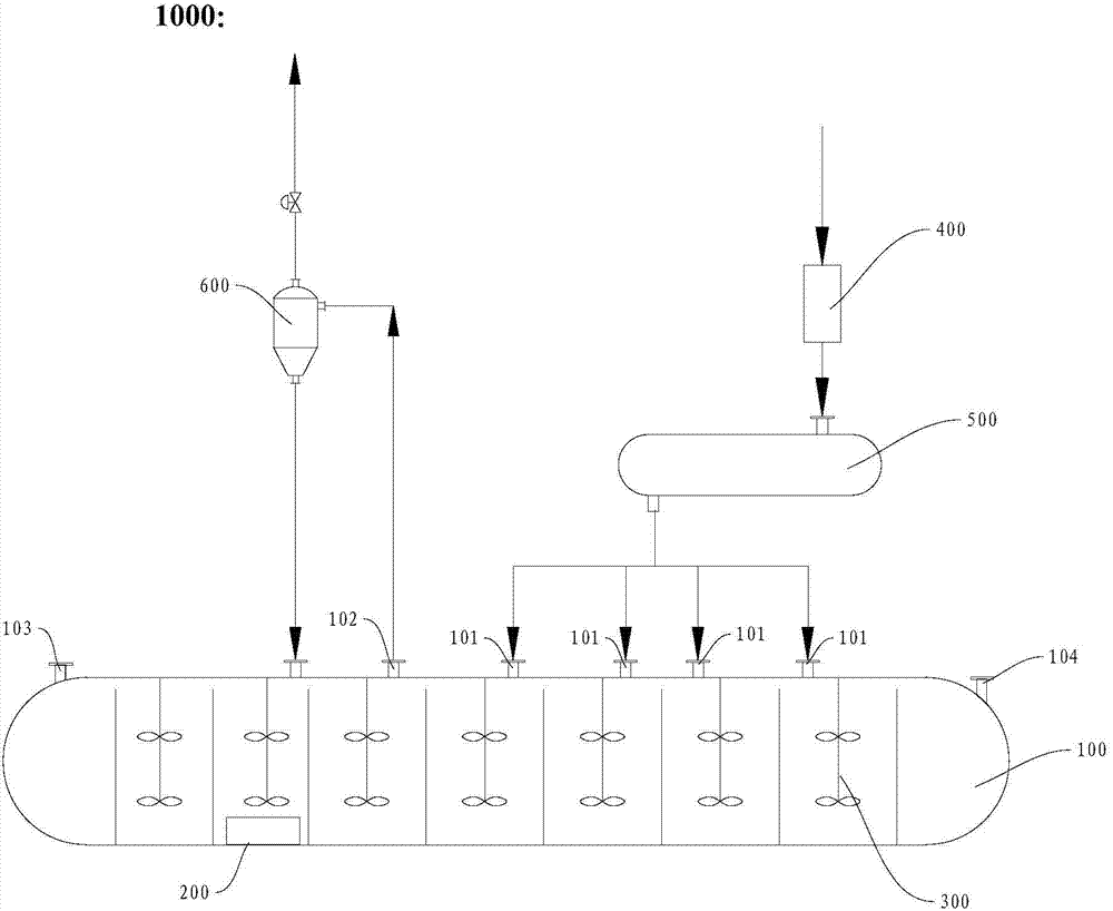 Method for preparing potassium manganate