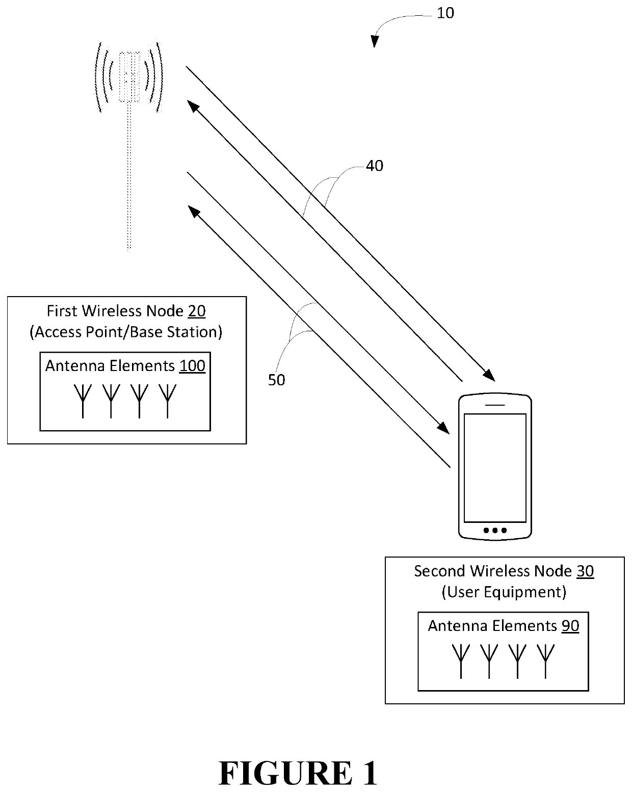 Adaptive antenna configuration