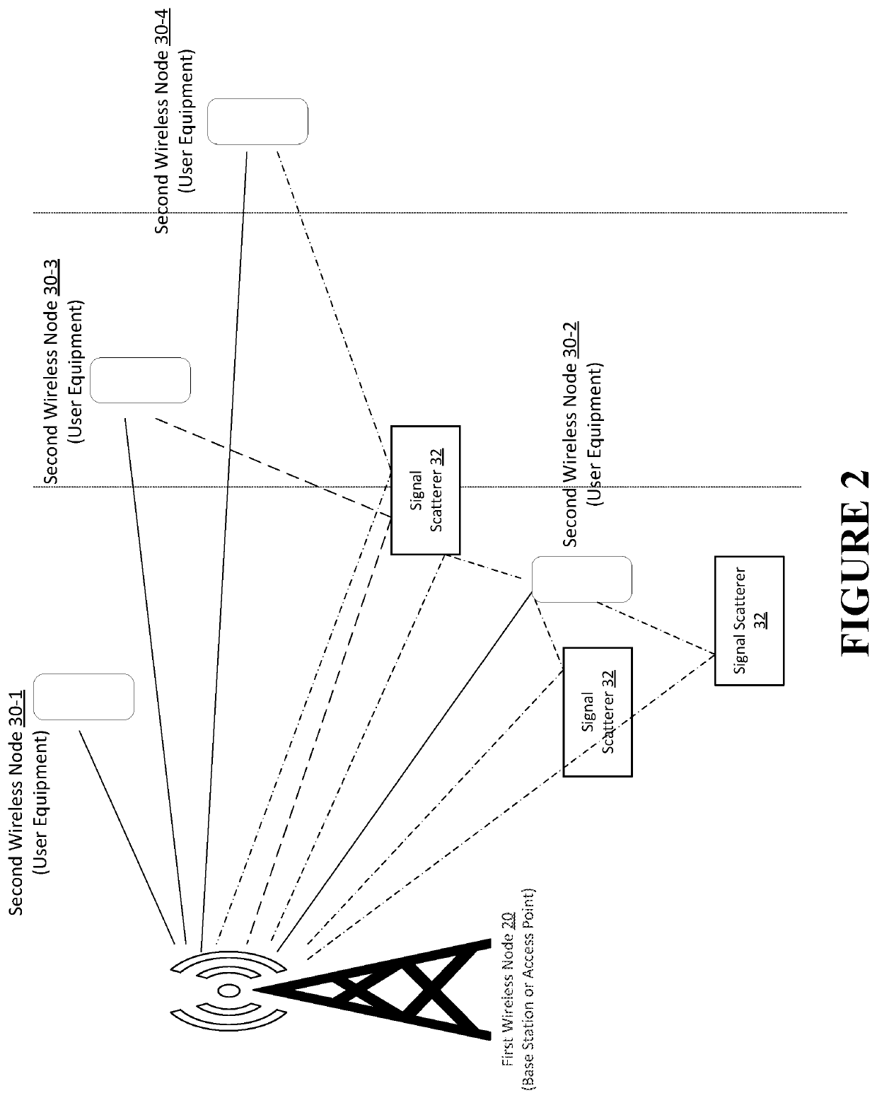 Adaptive antenna configuration