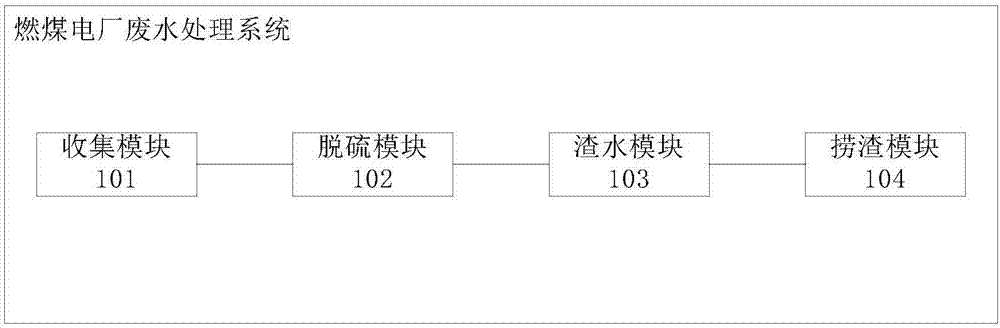 Waste water treatment system for coal-fired power plant