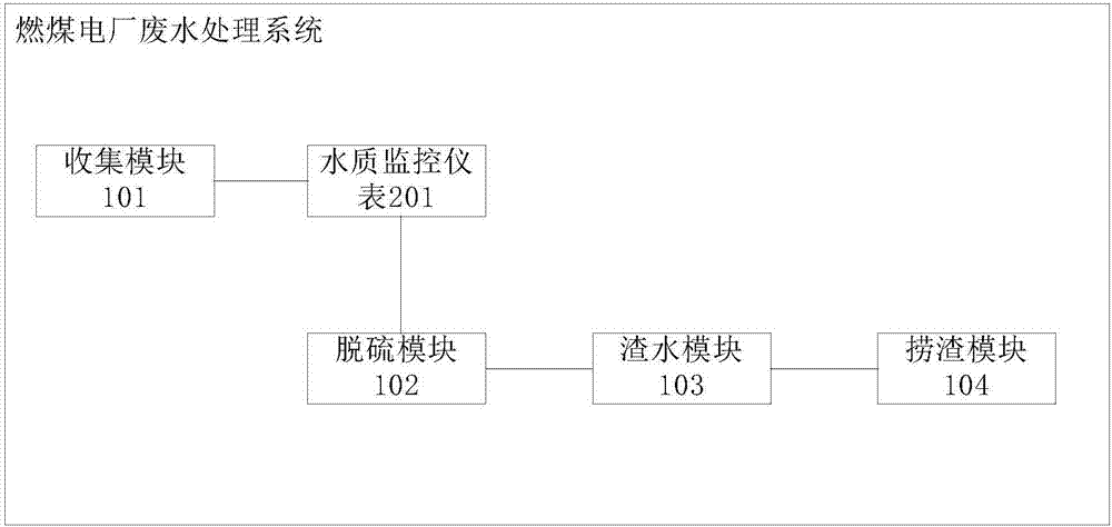 Waste water treatment system for coal-fired power plant