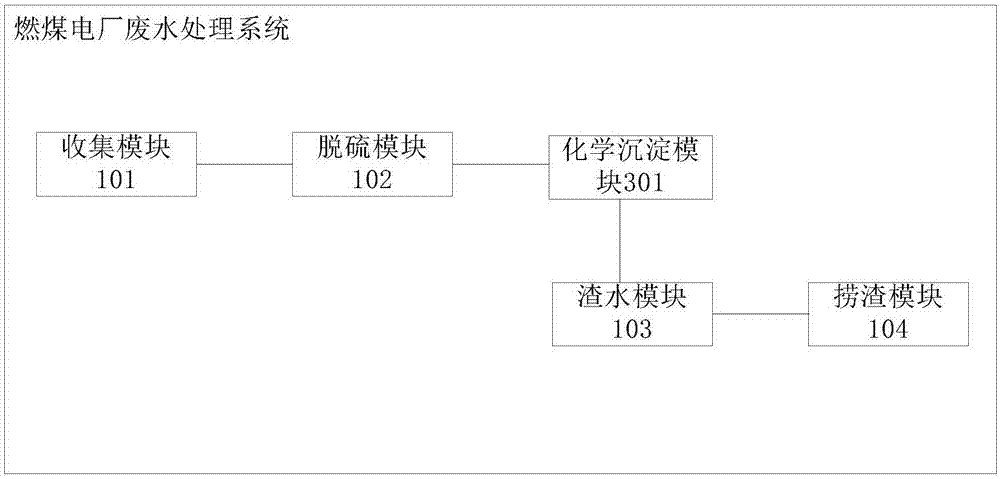 Waste water treatment system for coal-fired power plant