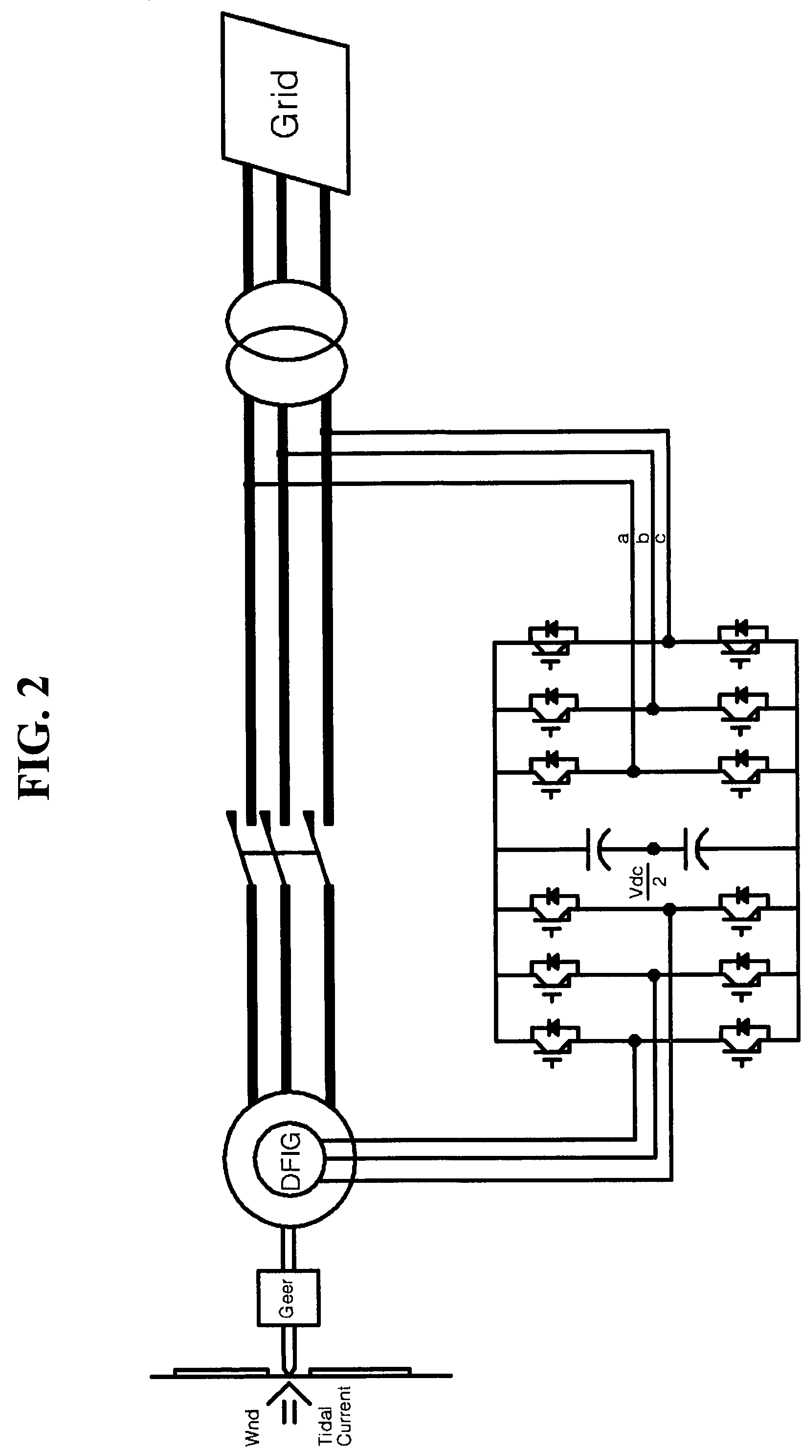 Controller of doubly-fed induction generator