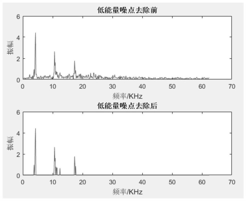 A method for testing the quality of concrete crack repair