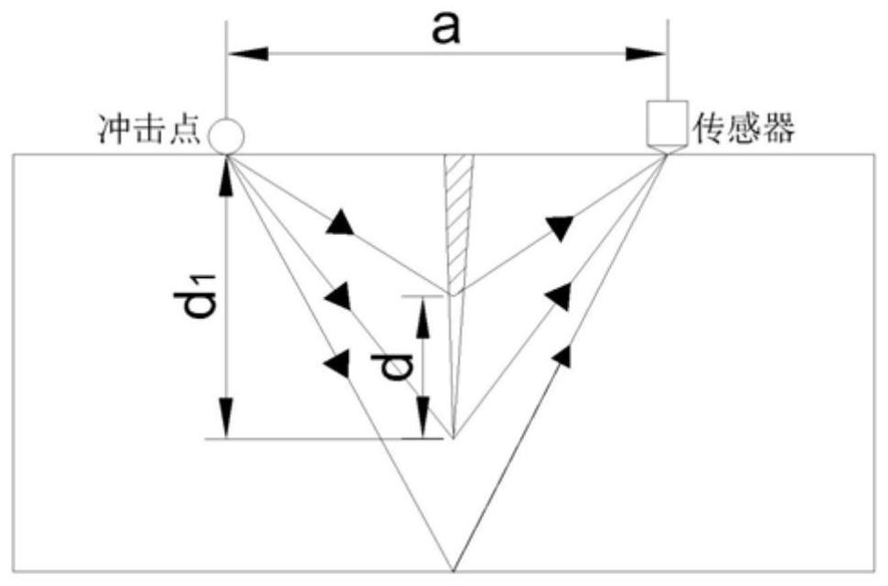 A method for testing the quality of concrete crack repair