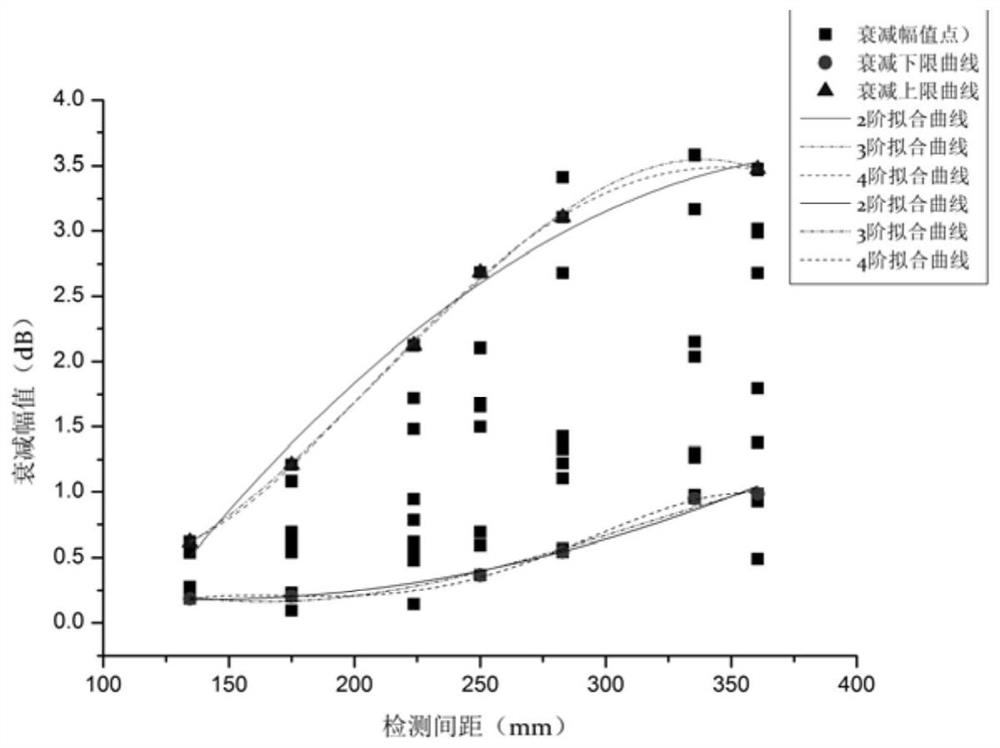 A method for testing the quality of concrete crack repair