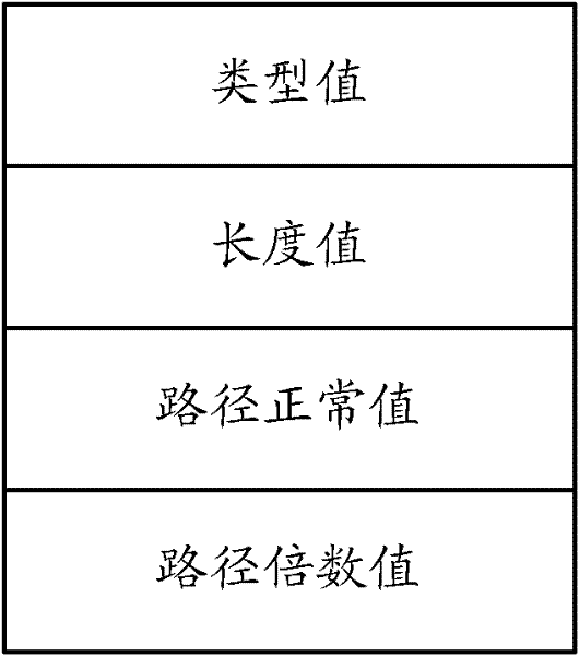 Method, device and routing equipment for avoiding black holes