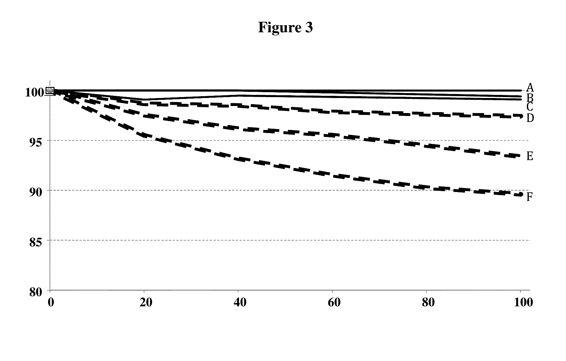 Modified peptides and their use for treating chronic inflammatory diseases