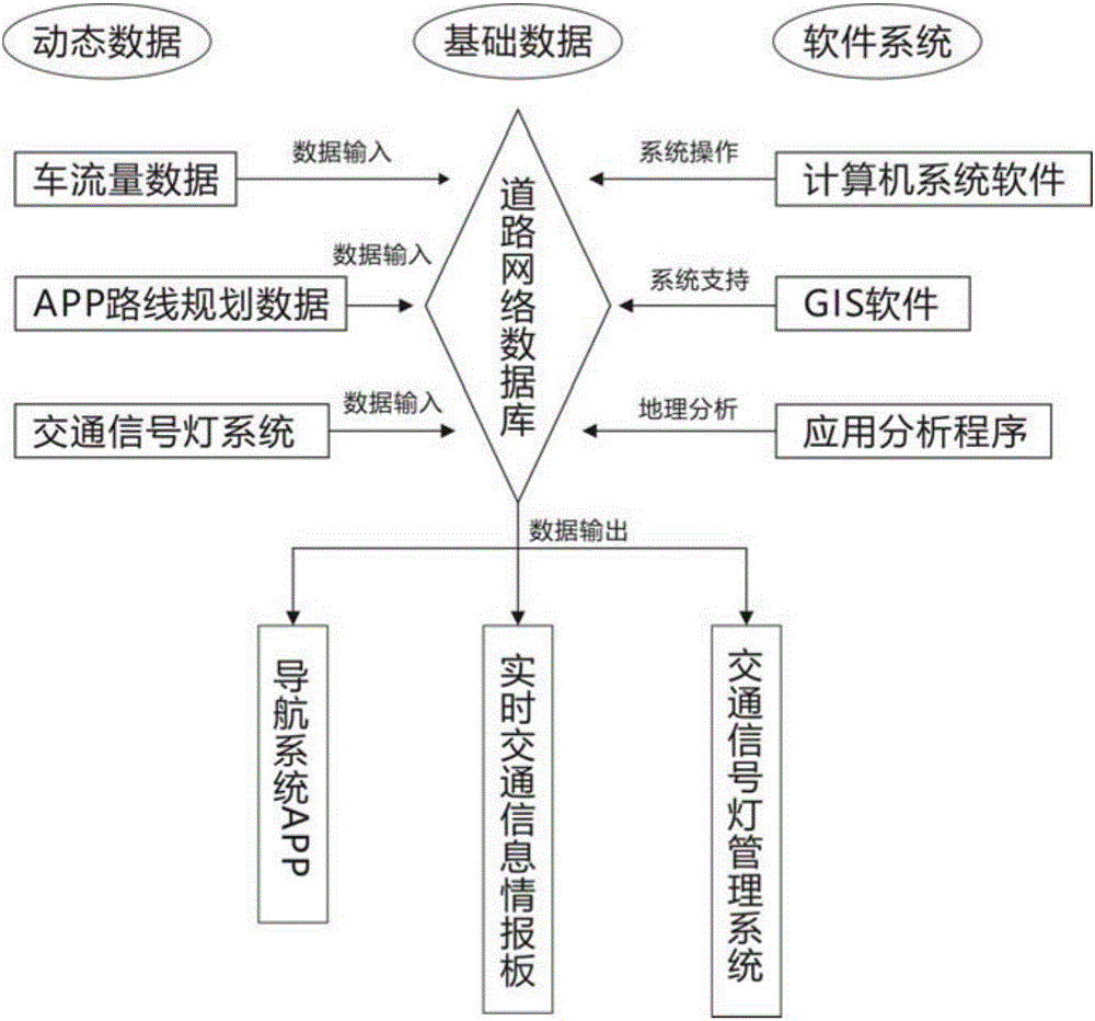 Smart city cloud street lamp system