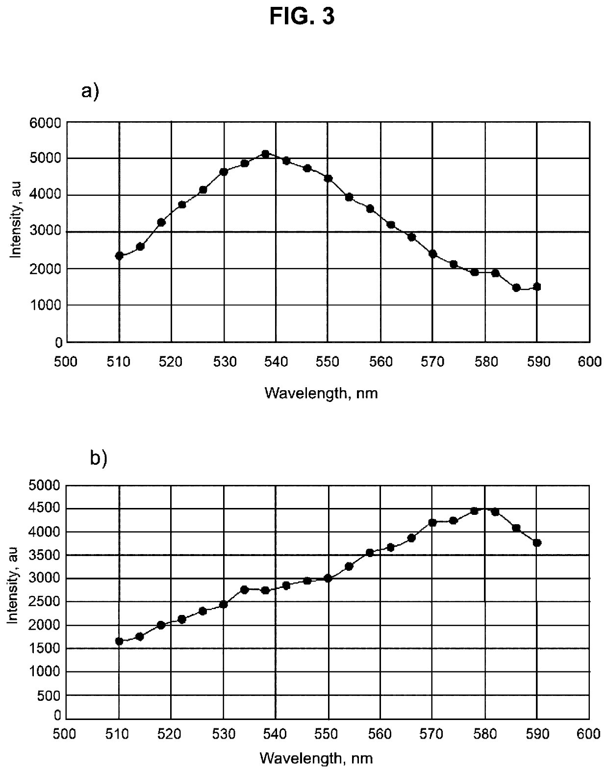 Selective optical detection of organic analytes in liquids