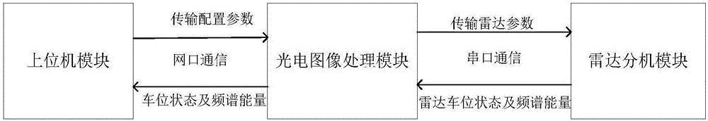 Photoelectric-and-radar-combination parking space detecting system