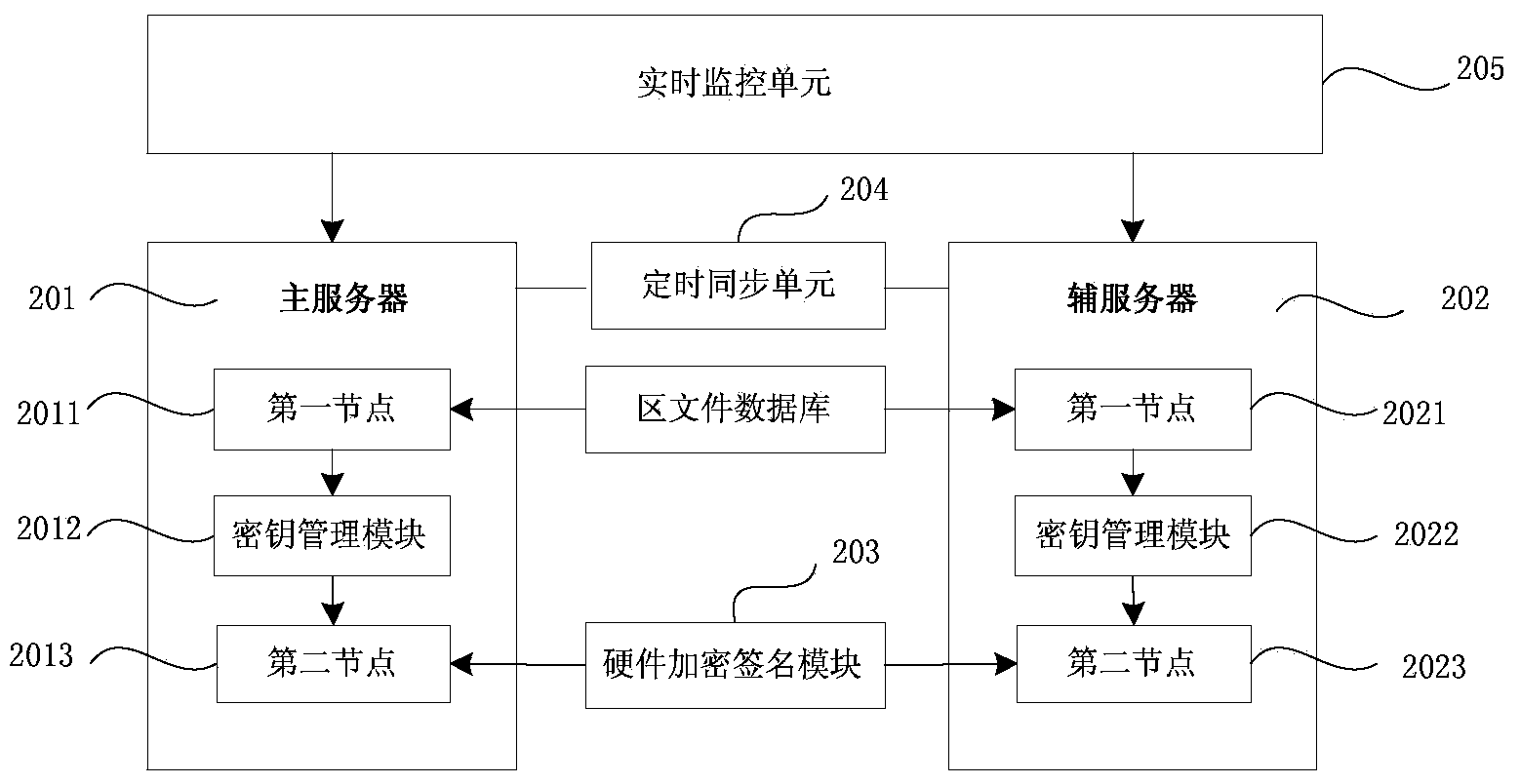 DNSSEC (Domain Name System Security Extensions) signature method and system thereof